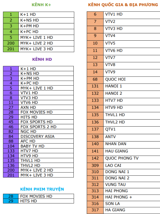 Danh sách các kênh thuê bao K+ TV Box